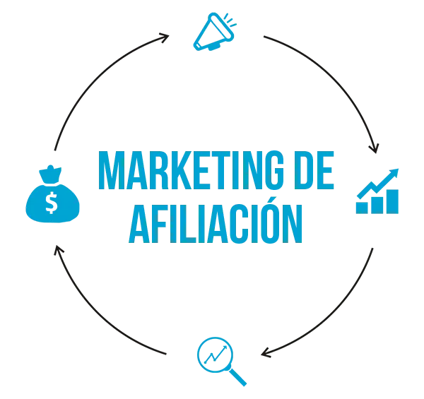 marketing de afiliación